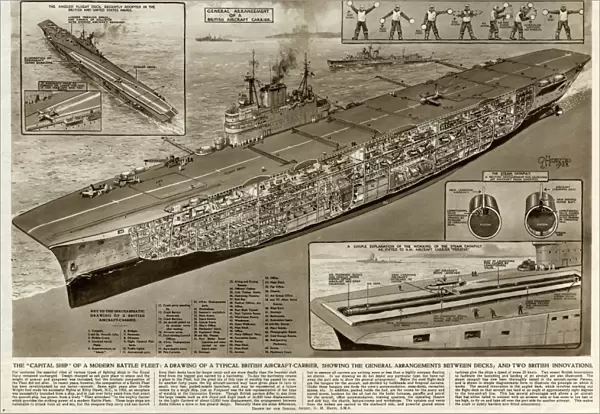 Capital ship of a modern battle fleet by G. H. Davis