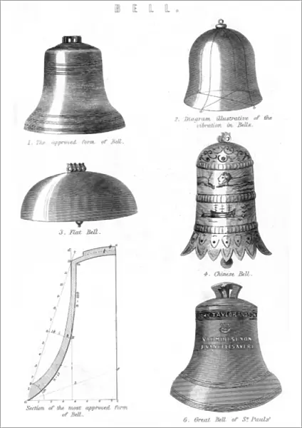 Various bells