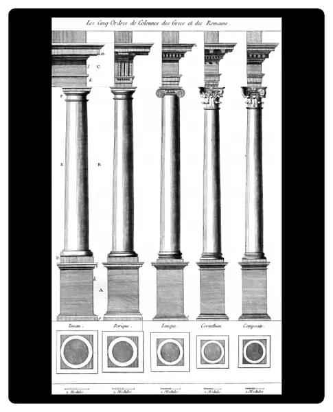 Columns Classical Orders
