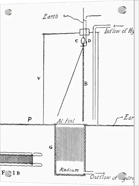 Diagram of an apparatus, c1900, by Ernest Rutherford (1871-1937), that measures the atomic weight of a substance, flung upwards by a layer of radium at the bottom of a vessel placed below a gold-leaf electroscope