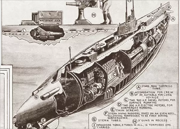 WORLD WAR I: GERMAN U-BOAT. Cross-section diagram of a German U-boat during World War I