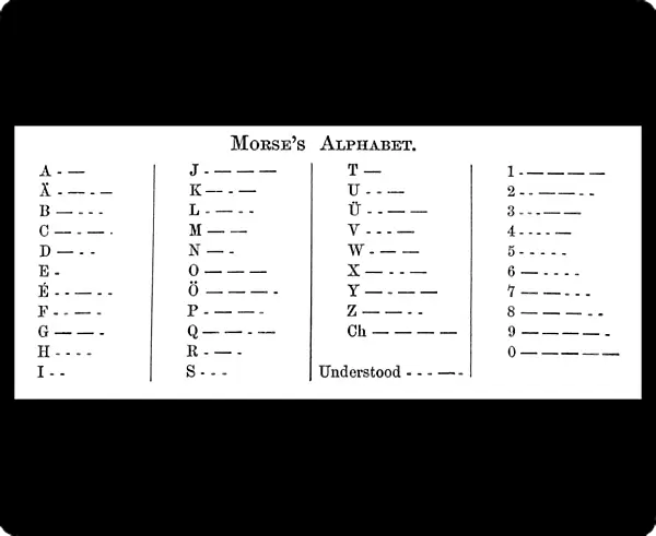 MORSE CODE ALPHABET. The alphabet invented by Samuel Finley Breese Morse (1791-1872)