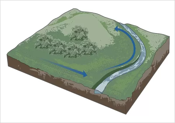 Digital illustration of using handrailing navigation to follow route of river on non urban landscape