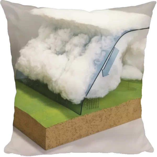 Model showing a cold front