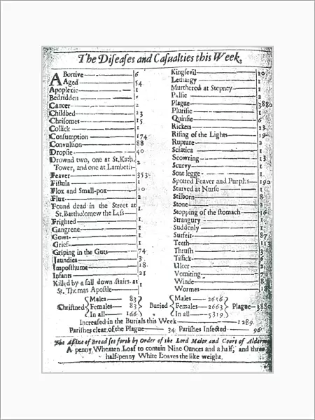 Bills of mortality: Announcement of death through diseases in London in 1665 during