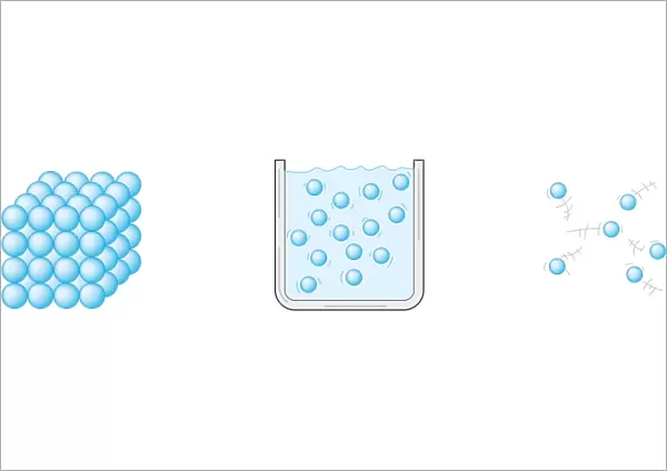 Series of digital illustrations showing states of matter with molecules are packed tightly together in a solid, liquid, and gas molecules