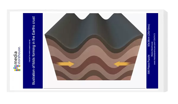 Illustration of folds forming in the Earths crust