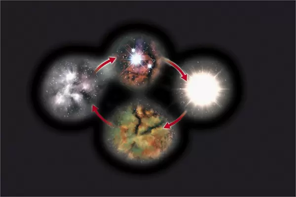 Illustration of stellar cycle, material discarded by mature star becoming part of cloud that in turn