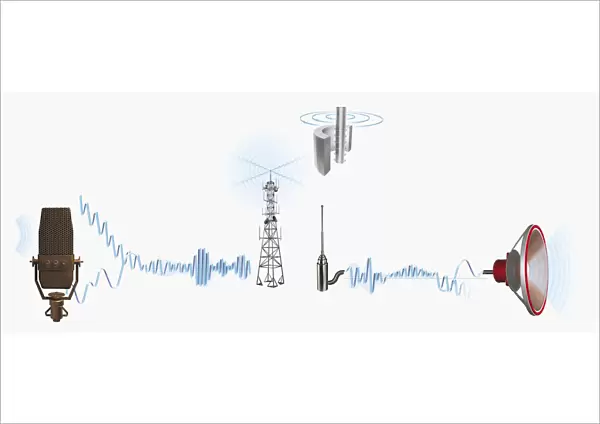 Illustration of radio transmission and reception, from microphone to speaker