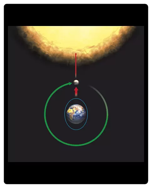 Illustration of the factors causing spring tides, Sun in line with Earth and Moon, adding the Sun s