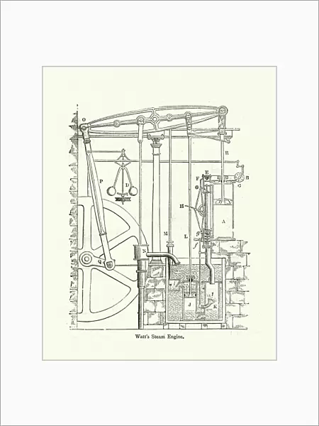 Diagram of Watts steam engine