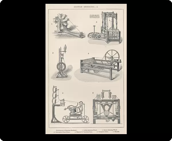 Cotton Spinning I: Development of Spinning Machinery (engraving)