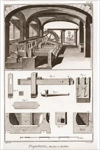 A paper mill - Stationery: Moulins a Maillets - 'The Great Encyclopedie