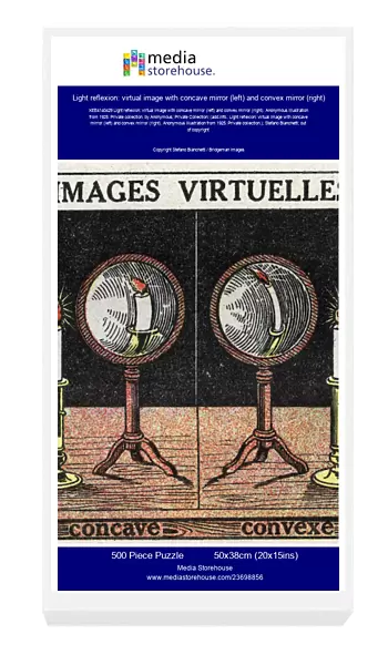 Light reflexion: virtual image with concave mirror (left) and convex mirror (right)