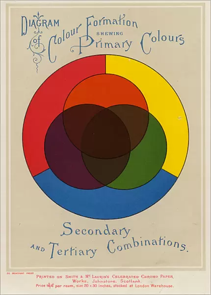 Colour wheel of primary, secondary and tertiary colours (colour litho)