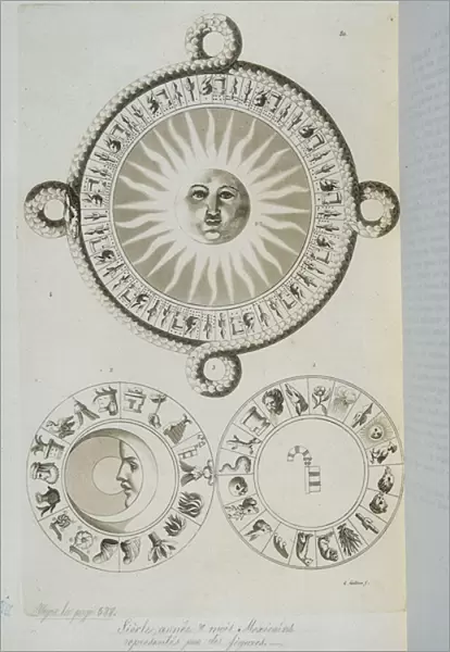 Siecle, year & Mexican months represented by figures (sun, moon) - in 'The Ancient and Modern Costume', 1819-1820, by Dr. Jules Ferrario