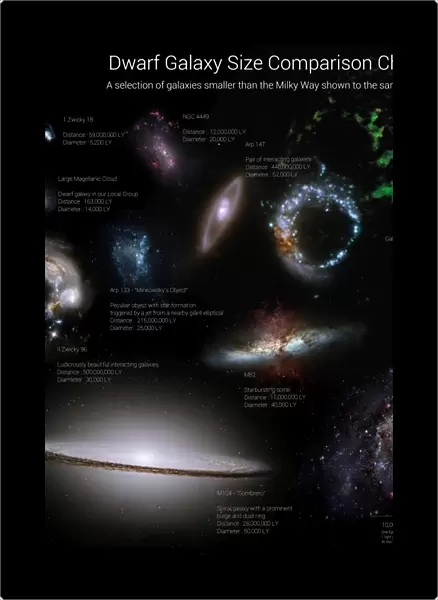 A selection of galaxies smaller than the Milky Way shown to the same scale