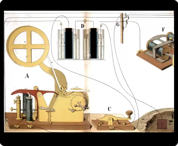 Morse electric printing telegraph, c1882