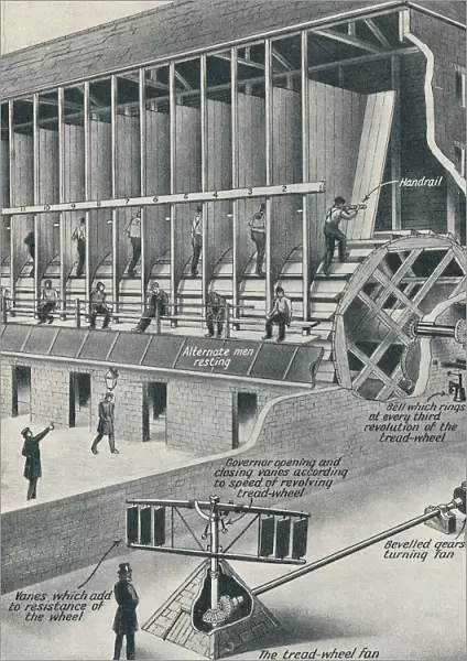 Prisoners Working on the Treadmill, c1934