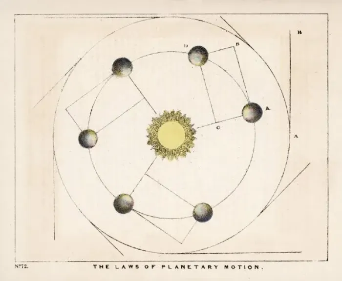 Framed Print : Print of Blunt Planetary Motion Laws Framed Print : Print of Blunt Planetary Motion Laws