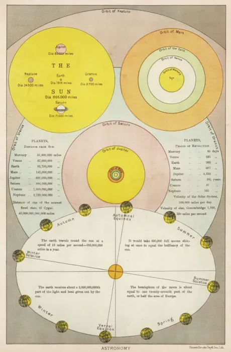 Framed Print : Comparative Orbits Print Framed Print : Comparative Orbits Print