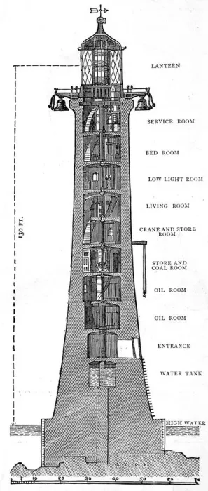 Framed Print : Eddystone Lighthouse Interior Print, 1882 Engraving Framed Print : Eddystone Lighthouse Interior Print, 1882 Engraving