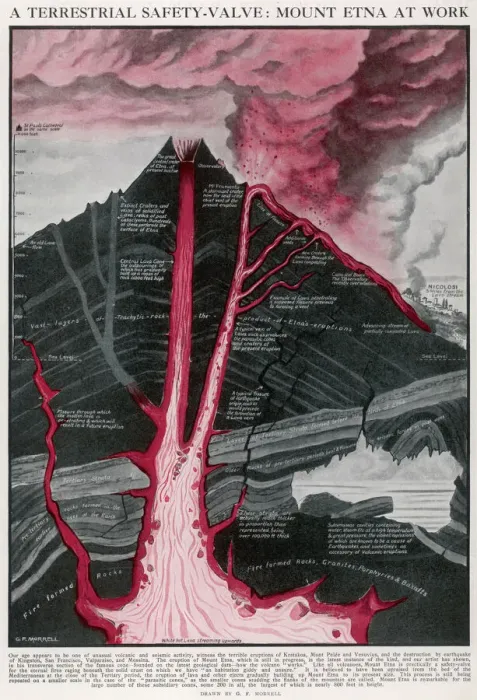 Framed Print : Mount Etna Cross-section Print 1910 Framed Print : Mount Etna Cross-section Print 1910