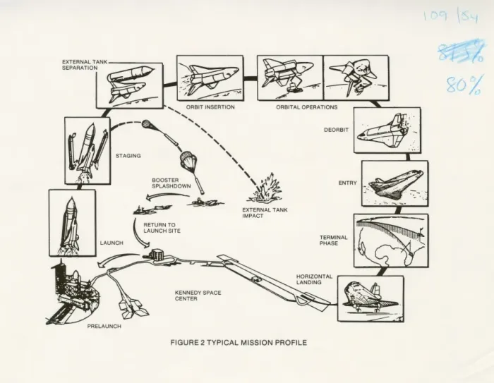 Framed Print : Space Shuttle Orbiter Print Diagram Framed Print : Space Shuttle Orbiter Print Diagram