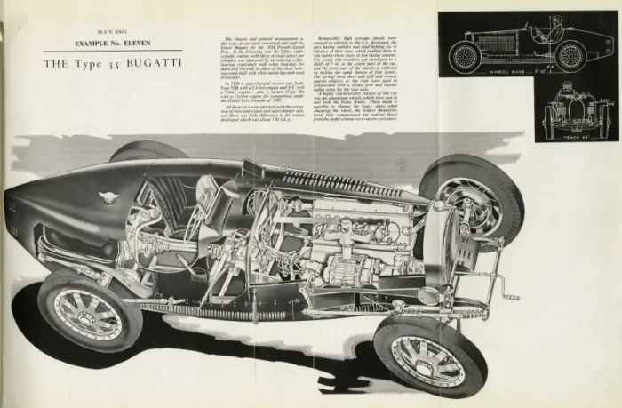 Framed Print : The Type 35 Bugatti Print (Inst. of Mechanical Engineers) Framed Print : The Type 35 Bugatti Print (Inst. of Mechanical Engineers)