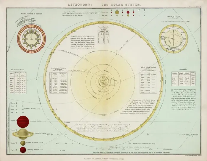 Framed Print : Victorian Solar System Print 1860 Framed Print : Victorian Solar System Print 1860