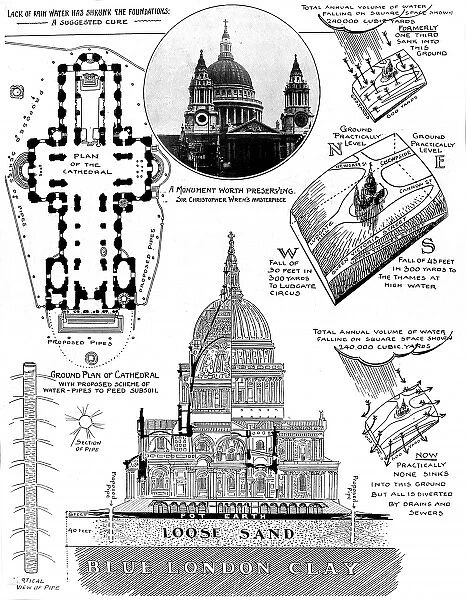 Views of St. Pauls Cathedral, London, 1913