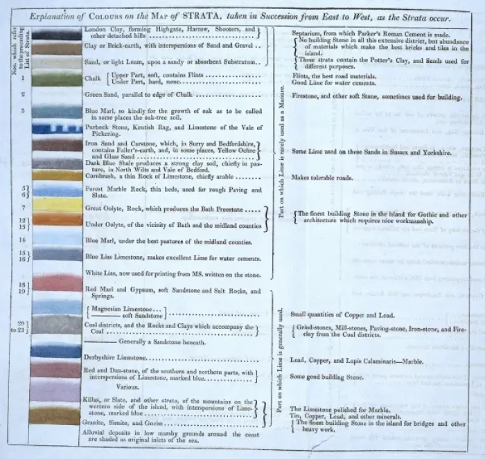 Framed Print : William Smith's Geological Table Print (1815) Framed Print : William Smith's Geological Table Print (1815)