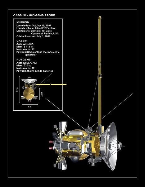 Cassini-Huygens probe, artwork C017  /  7209