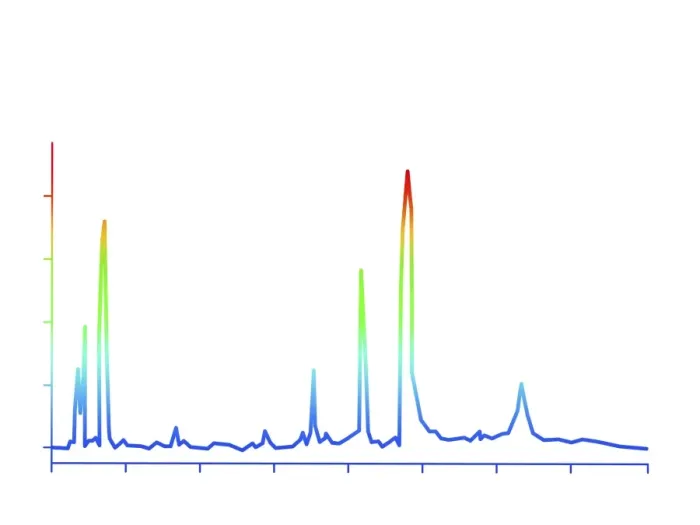 Framed Print : Chromatogram 2D View Print Framed Print : Chromatogram 2D View Print