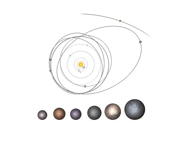 Dwarf planets and their orbits, artwork