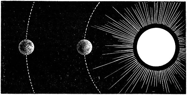 Earth-Venus conjunction, 19th century