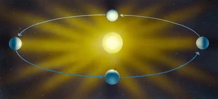 Framed Print : Computer artwork of Earth's elliptical orbit around the Sun Framed Print : Computer artwork of Earth's elliptical orbit around the Sun