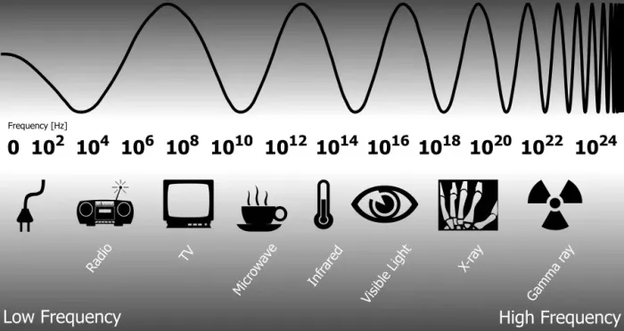 Framed Print : Electromagnetic Spectrum Print Framed Print : Electromagnetic Spectrum Print
