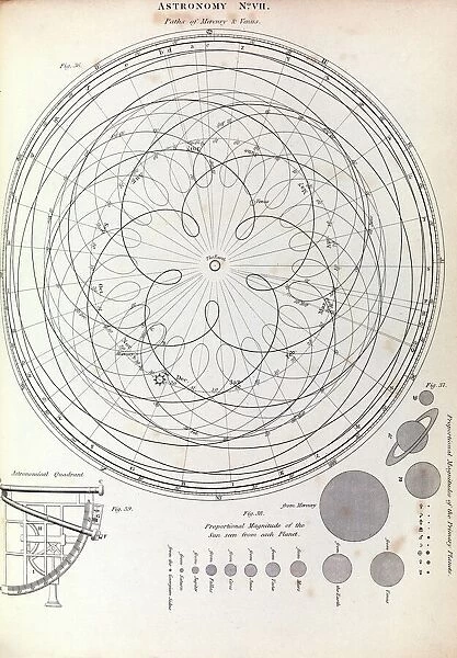 Epicycles of Mercury and Venus, 1823 C017  /  8061
