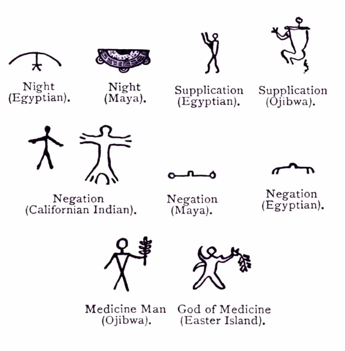 Framed Print : Print of Ideographs: A Comparative Study in Symbolic Representation Framed Print : Print of Ideographs: A Comparative Study in Symbolic Representation