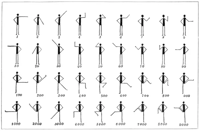 Framed Print : Semaphore Number Code Print, 19th century Framed Print : Semaphore Number Code Print, 19th century