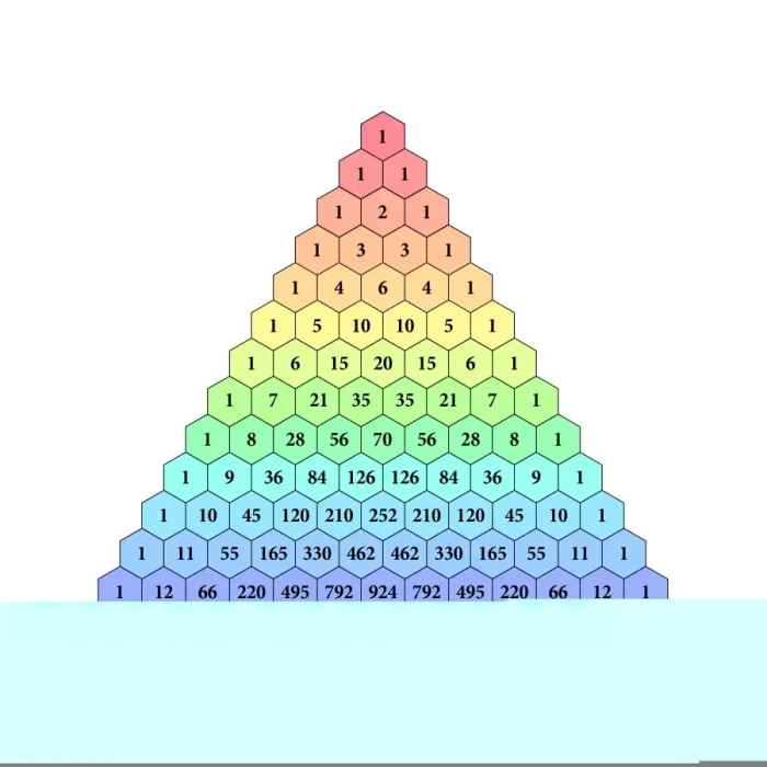 Framed Print : Print of Pascal's Triangle Framed Print : Print of Pascal's Triangle