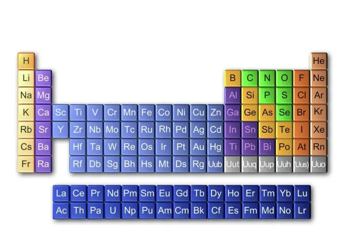 Framed Print : Periodic Table Print Framed Print : Periodic Table Print