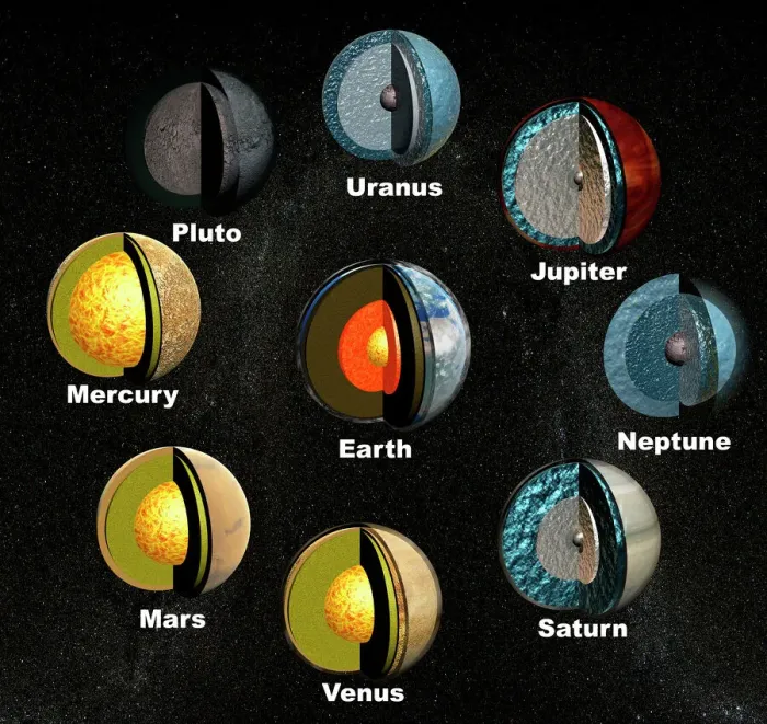 Framed Print : Planets Internal Structures Print Framed Print : Planets Internal Structures Print