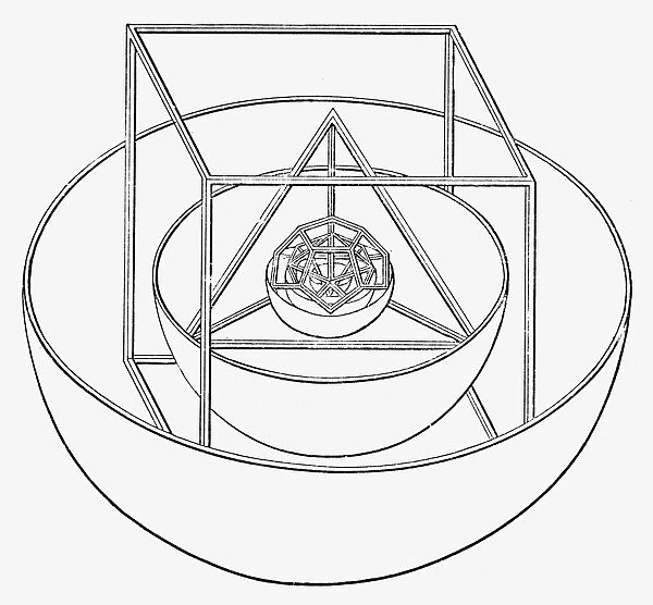 Frameworks with inscribed and circumscribed spheres, representing the five regular solids distributed as Johannes Kepler supposed them to be among the planetary orbits