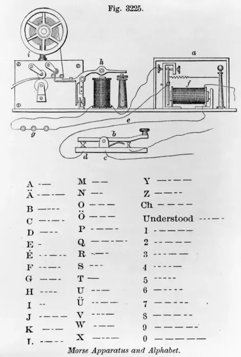 Framed Print : Morse Code Print: Wood Engraving of Telegraph Machine Framed Print : Morse Code Print: Wood Engraving of Telegraph Machine