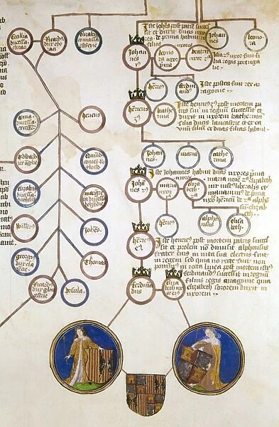 SPAIN: ROYAL LINEAGE. General genealogy of the House of Hapsburg, showing the lineage