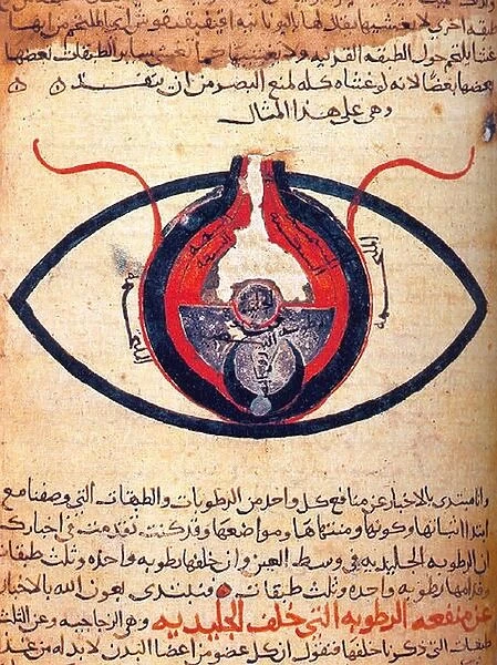 The eye according to Hunain ibn Ishaq also called Johannitius (809-873) Baghdad physican