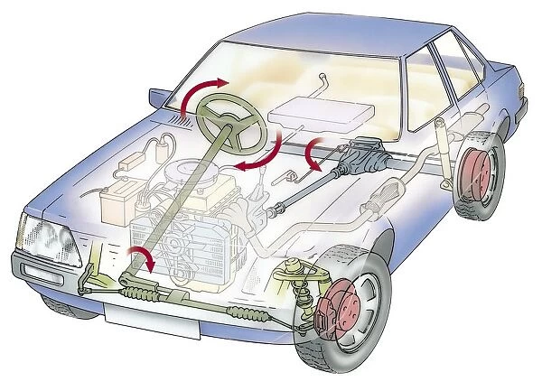 Cross section diagram of a car highlighting steering column