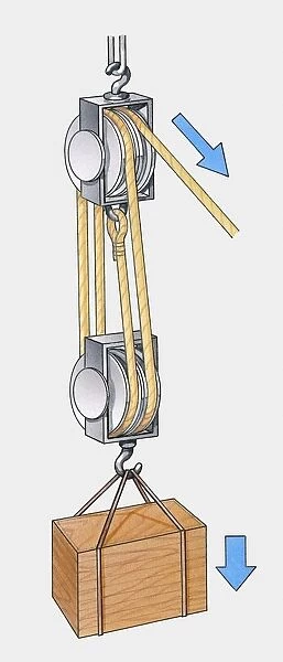 Illustration showing how a pulley works